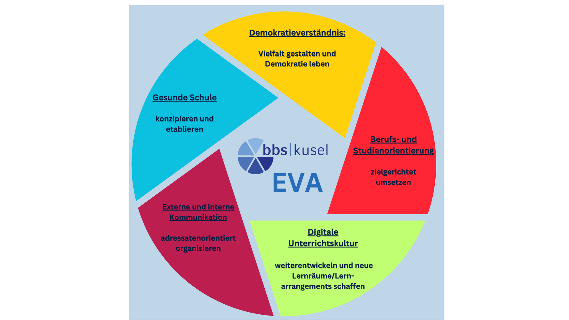 EVA Links
